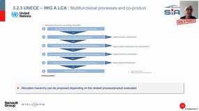 [SIA] ACV : vers une harmonisation des méthodologies ?