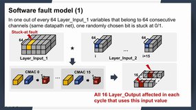 Understanding Permanent Hardware Failure Effects in Deep Learning Training Systems