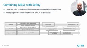 Model-Based Safety Analysis on Automotive System