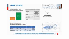 [SIA] Cycle énergétique du véhicule (I) : une introduction par la synthèse