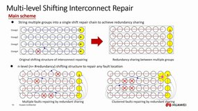 Physical-aware interconnect testing and repairing of Chiplets