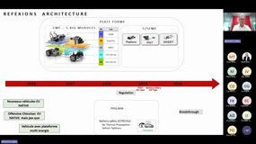 [SIA] Architecture automobile : Les défis !