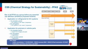 [SIA] Réglementations automobiles : projection 2025-2035