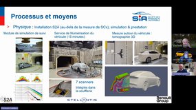 [SIA] Cycle énergétique du véhicule (II) - Aérodynamique, une science dans l'air du temps